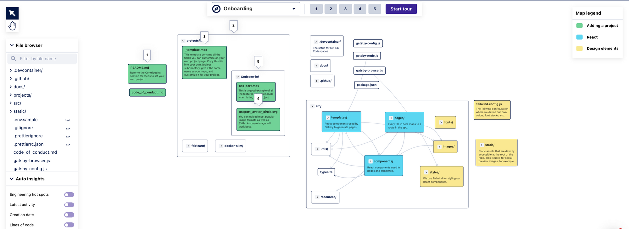 CodeSee Onboarding Map Example