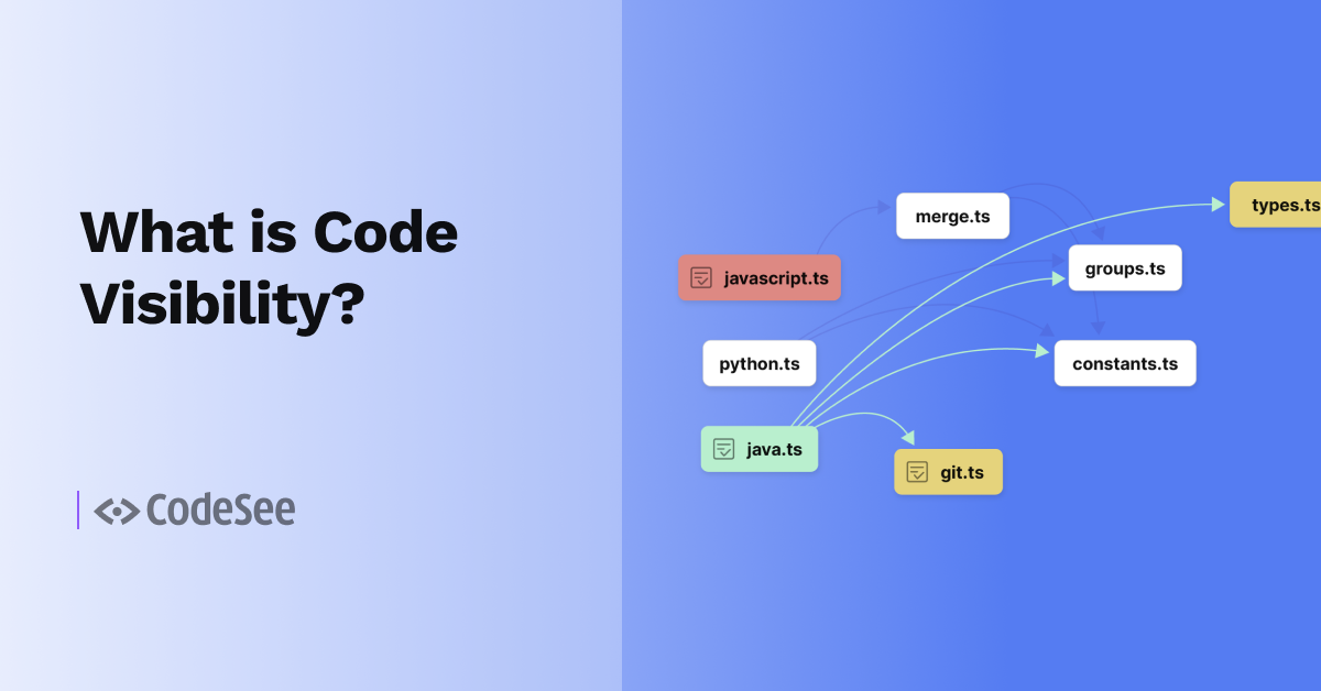 Text: What is Code Visibility with sample codebase map showing dependencies between files.